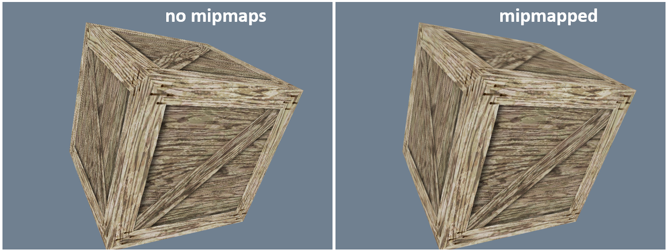 Mipmaps and Anisotropic Filtering 
